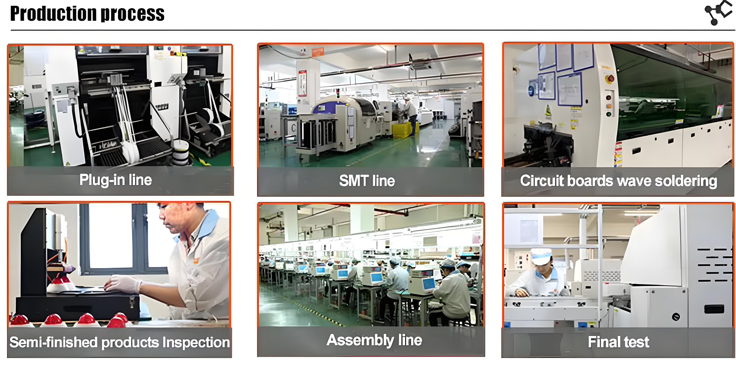 详情页-生产流程-2